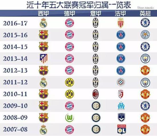 翘首以盼的